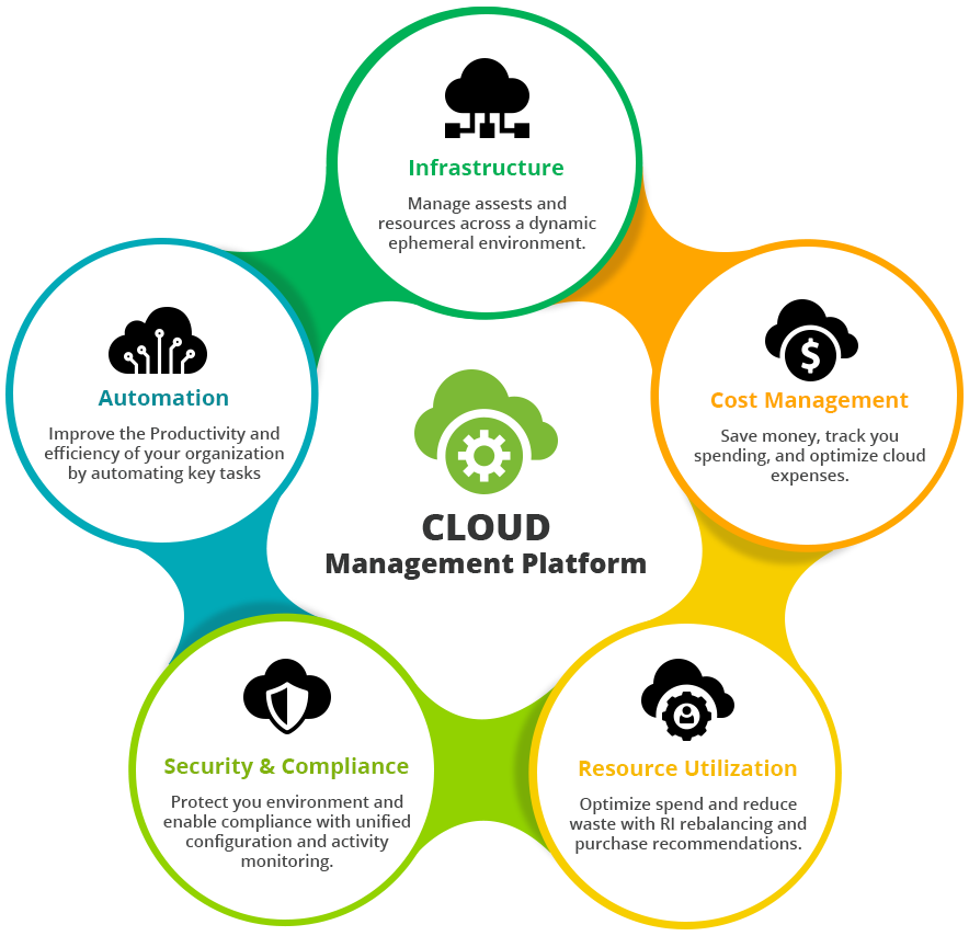 cloud-management-platform1 https://ysinc.multi.uat.youngsoft.in/wp-content/uploads/sites/2/2025/05/cloud-management-platform1.png