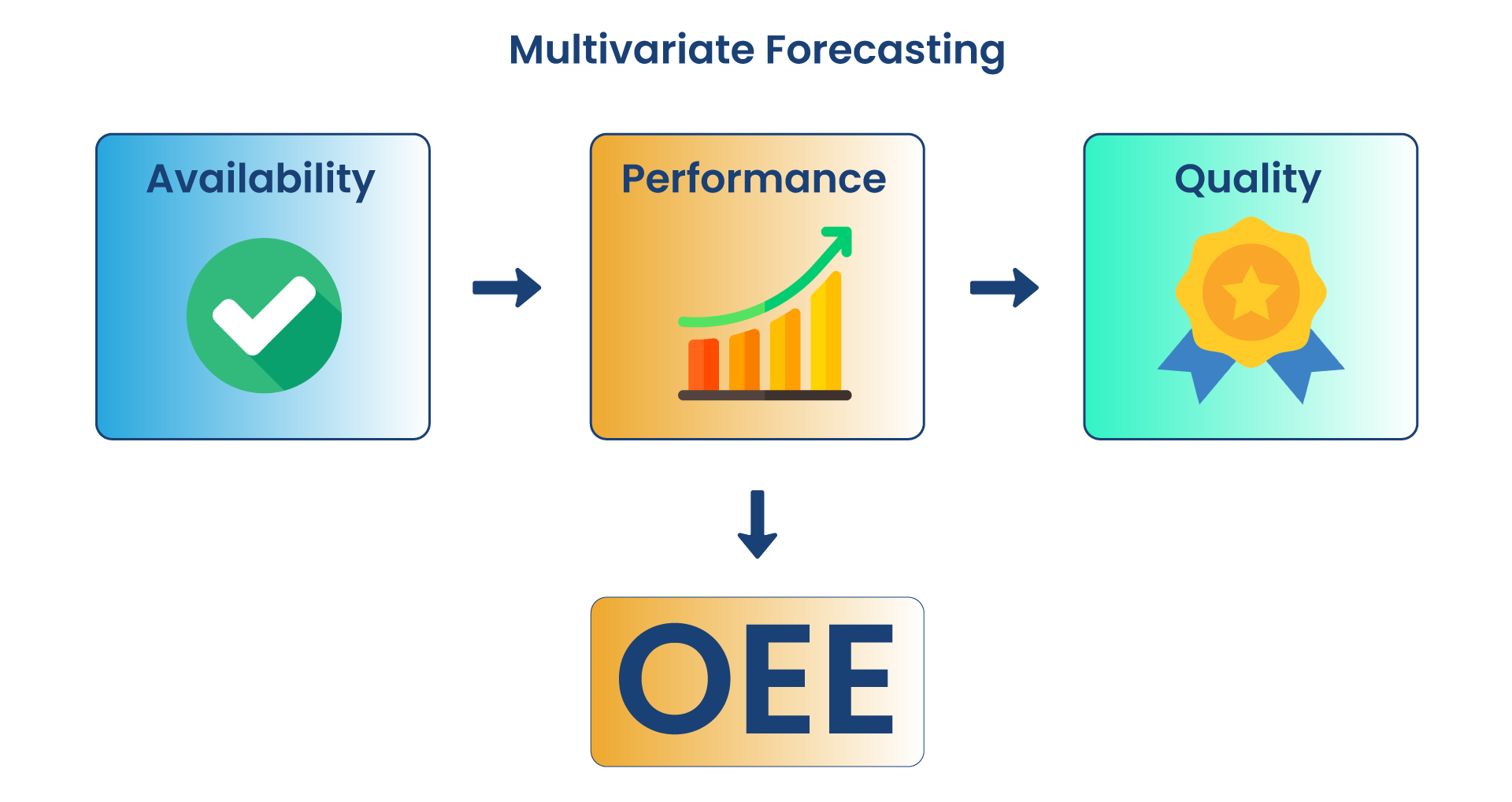 IIoT ML Blog Parts-23 IIoT ML forecasting