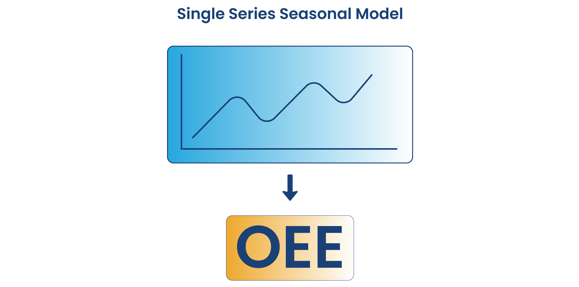 IIoT ML Blog Parts-24 IIoT ML single series