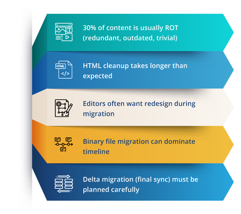 migration_D2L blog page-03 https://ysinc.multi.uat.youngsoft.in/wp-content/uploads/sites/2/2026/02/migration_D2L-blog-page-03.png