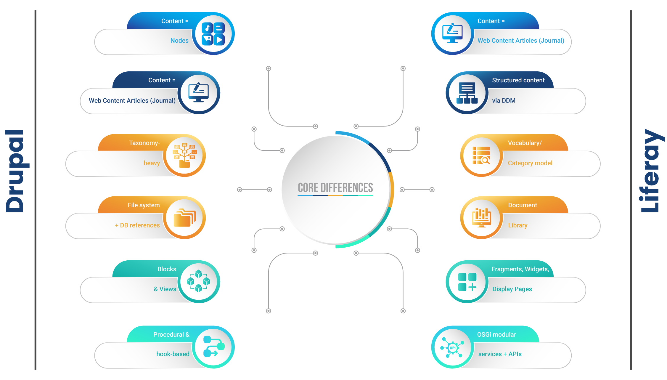 migration_D2L blog page-04 bigger https://ysinc.multi.uat.youngsoft.in/wp-content/uploads/sites/2/2026/02/migration_D2L-blog-page-04-bigger.png